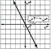 مستوى إحداثيات